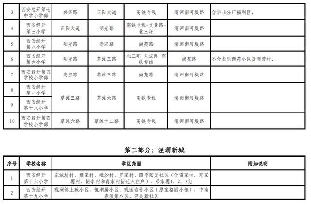 高新足浴按摩西安店地址(2022西安学区划分公布)  第22张