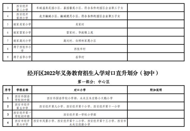 高新足浴按摩西安店地址(2022西安学区划分公布)  第23张