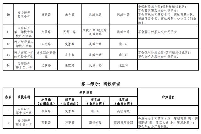 高新足浴按摩西安店地址(2022西安学区划分公布)  第21张