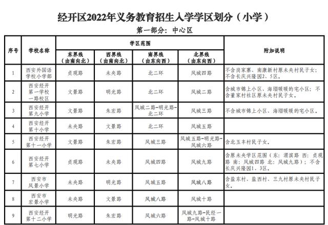 高新足浴按摩西安店地址(2022西安学区划分公布)  第20张