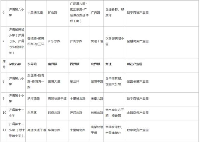 高新足浴按摩西安店地址(2022西安学区划分公布)  第26张