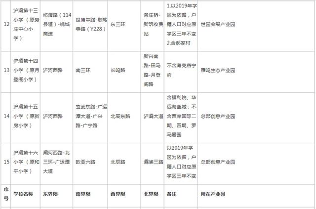 高新足浴按摩西安店地址(2022西安学区划分公布)  第27张