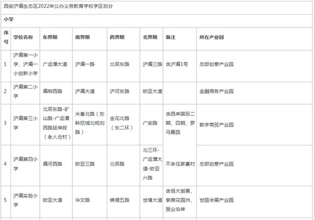 高新足浴按摩西安店地址(2022西安学区划分公布)  第25张