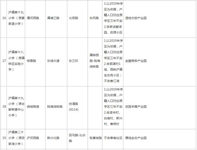 高新足浴按摩西安店地址(2022西安学区划分公布)  第28张