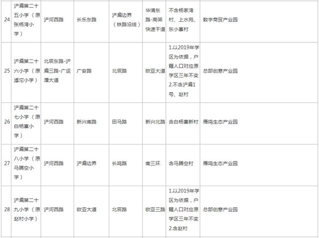 高新足浴按摩西安店地址(2022西安学区划分公布)  第30张