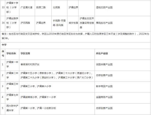 高新足浴按摩西安店地址(2022西安学区划分公布)  第32张