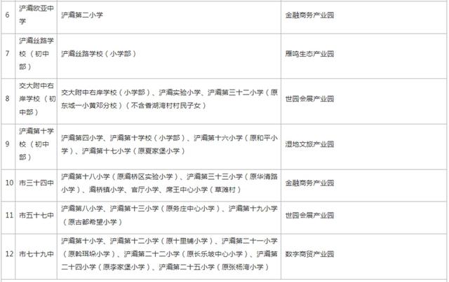 高新足浴按摩西安店地址(2022西安学区划分公布)  第33张