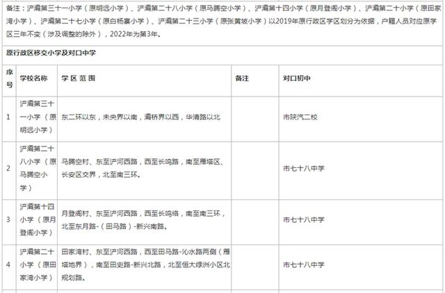 高新足浴按摩西安店地址(2022西安学区划分公布)  第34张