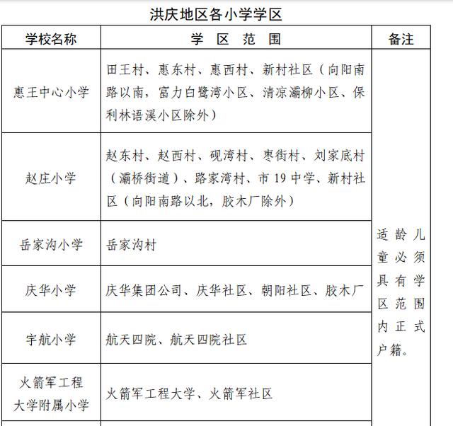 高新足浴按摩西安店地址(2022西安学区划分公布)  第37张