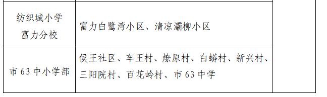 高新足浴按摩西安店地址(2022西安学区划分公布)  第38张