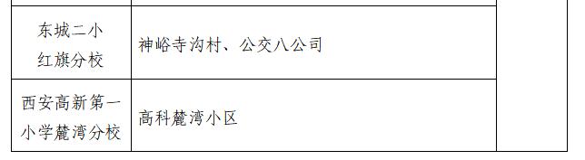 高新足浴按摩西安店地址(2022西安学区划分公布)  第40张