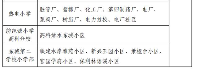 高新足浴按摩西安店地址(2022西安学区划分公布)  第42张