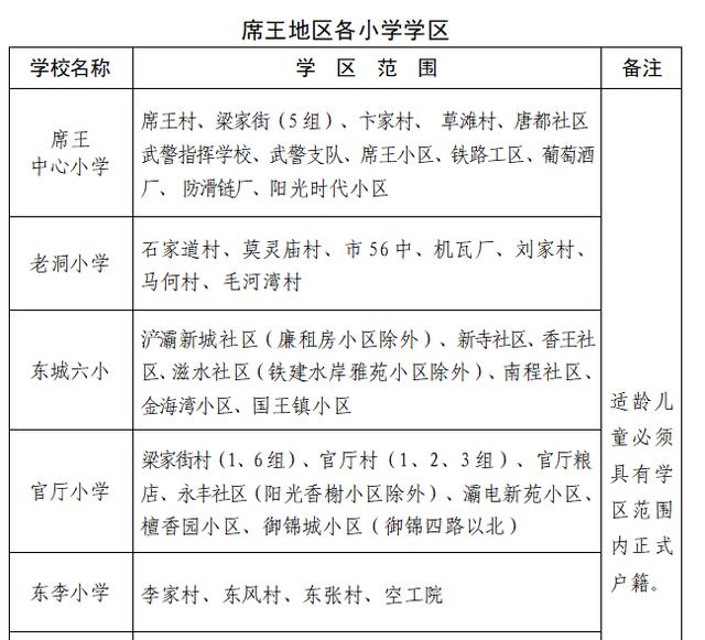 高新足浴按摩西安店地址(2022西安学区划分公布)  第41张