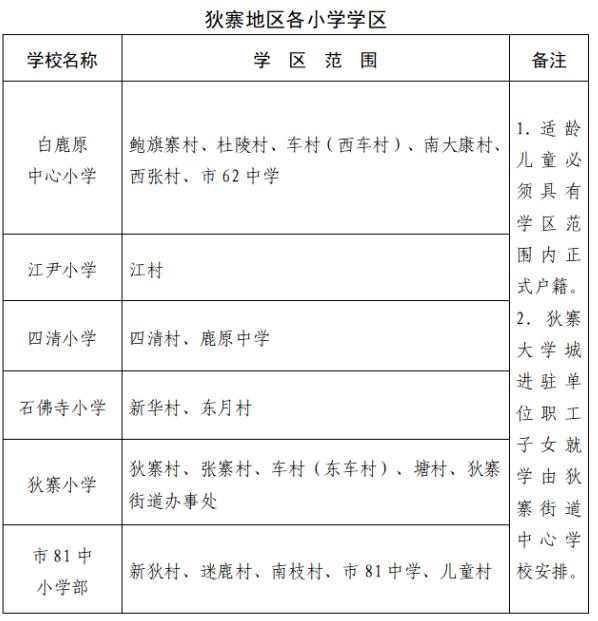 高新足浴按摩西安店地址(2022西安学区划分公布)  第43张