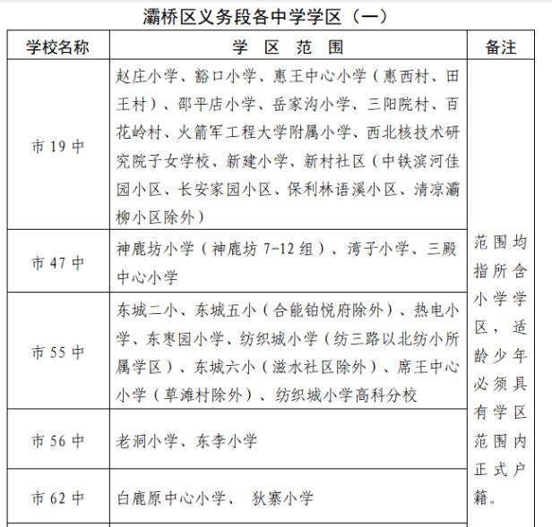 高新足浴按摩西安店地址(2022西安学区划分公布)  第46张