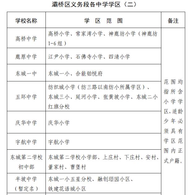 高新足浴按摩西安店地址(2022西安学区划分公布)  第48张