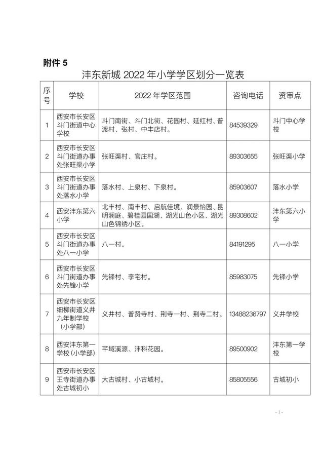 高新足浴按摩西安店地址(2022西安学区划分公布)  第50张