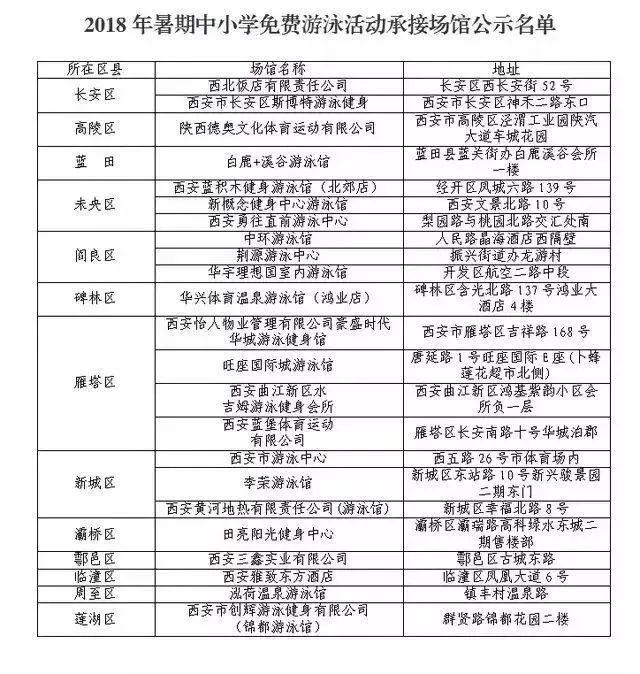 西安市大寨路足浴按摩(西安玩水游泳最强攻略)  第21张