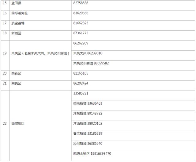 西安举报足浴按摩店的电话(西安市公布投诉举报电话)  第3张