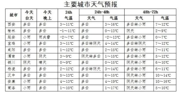 西安湖北庄附近的足浴按摩(吹风注意防寒保暖)  第3张