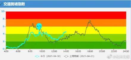 南昌足浴按摩西安拍照地点(杭州男司机刚上高速就惊呆了)  第4张