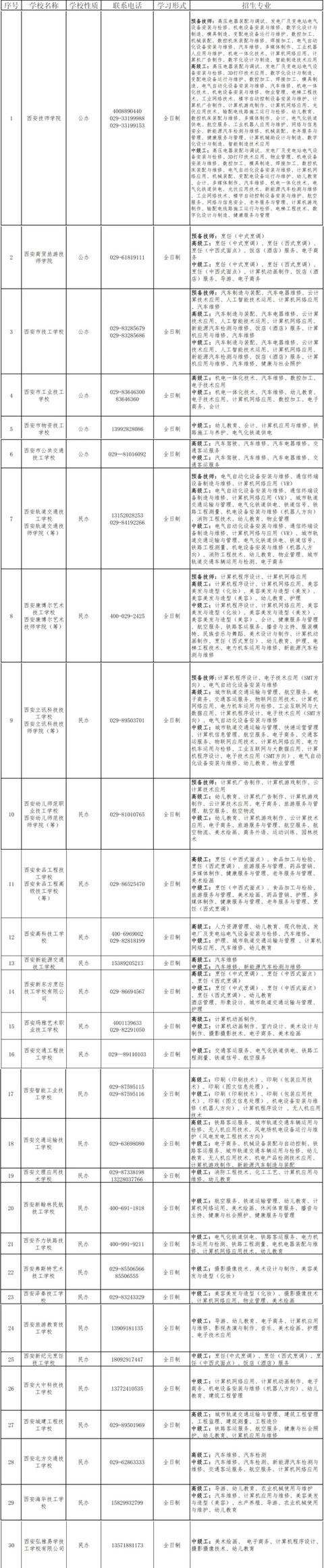 西安地区足浴按摩师证(西安30所具备招生资质的技工院校信息来了)  第6张