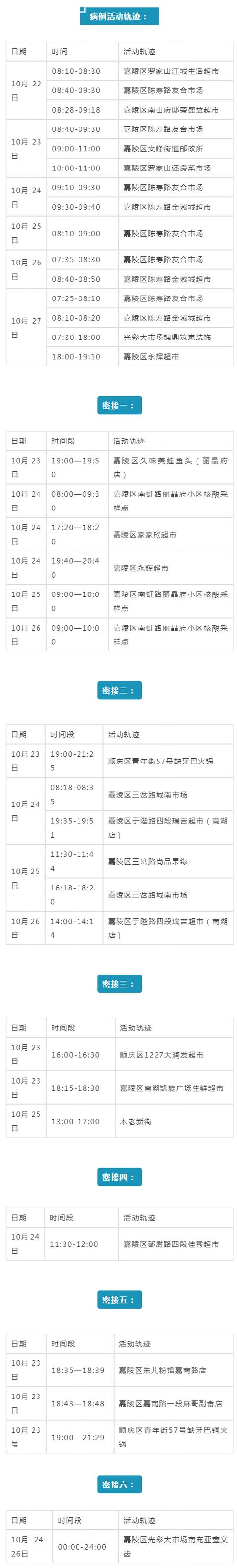 西安万科金色悦城按摩足浴(10月29日南充新增本土无症状感染者3例)  第2张