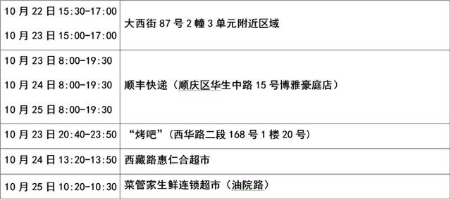 西安万科金色悦城按摩足浴(10月29日南充新增本土无症状感染者3例)  第1张