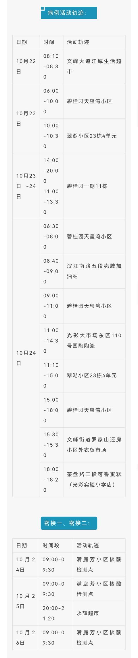 西安万科金色悦城按摩足浴(10月29日南充新增本土无症状感染者3例)  第4张