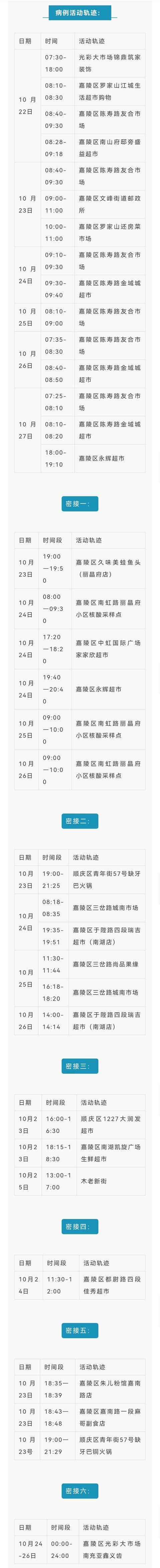 西安万科金色悦城按摩足浴(10月29日南充新增本土无症状感染者3例)  第3张