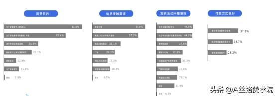 足浴按摩西安文案朋友圈(足浴按摩行业朋友圈广告获客秘籍)  第2张