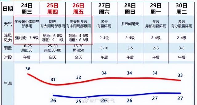 西安碧海湾足浴按摩怎么样(防风Ⅲ级应急响应启动)  第3张