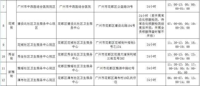 西安永乐镇足浴按摩多少钱(广州花都发布最新通告)  第2张