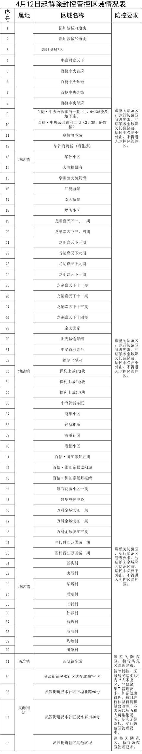 福州足浴按摩西安拍照可以吗(福建昨日新增“7加7”)  第2张