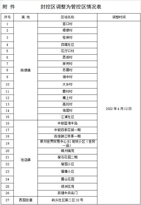 福州足浴按摩西安拍照可以吗(福建昨日新增“7加7”)  第3张