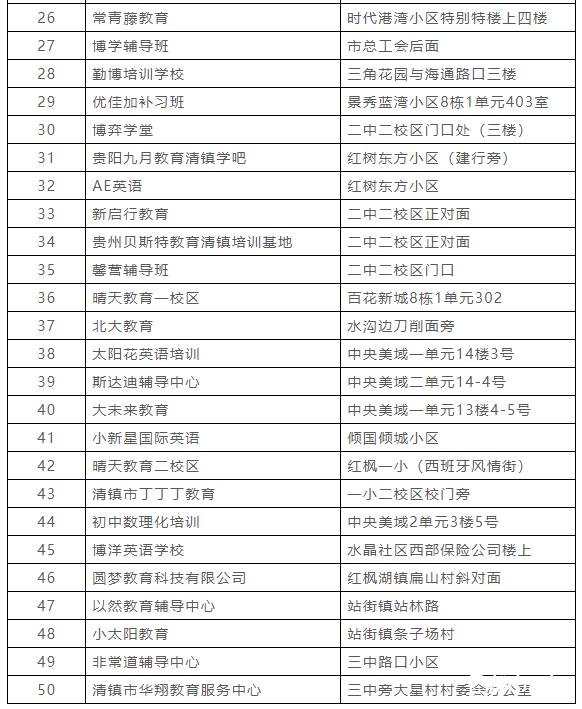 西安星悦阁足浴按摩怎么样(又一批校外培训机构进入”黑名单“)  第7张