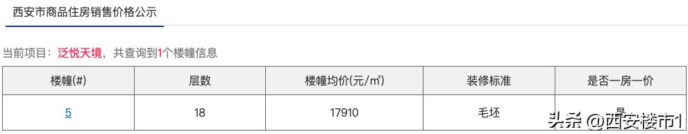 刚需还有哪些机会,就剩这几个香饽饽了  第1张