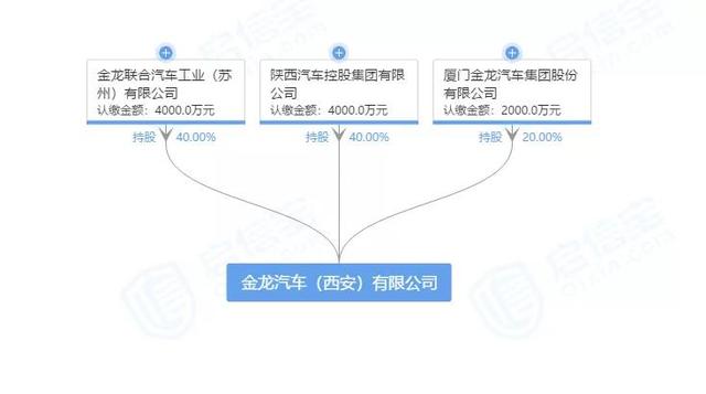 陕汽终被弃,深度丨别了  第1张