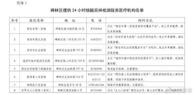 西安雁塔区疫情防控措施调整！  第2张