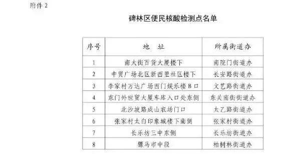 西安雁塔区疫情防控措施调整！  第3张