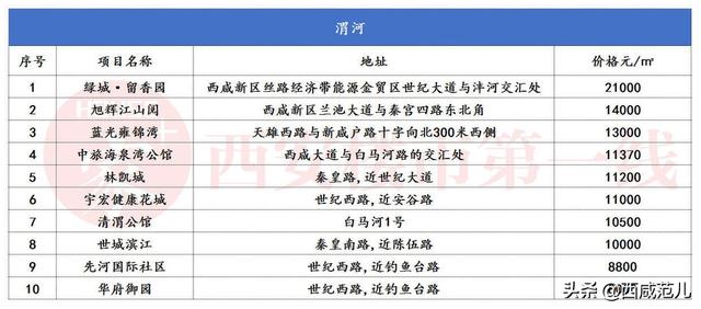 浐河边上的13个楼盘，都可以提升你的生活品质  第20张