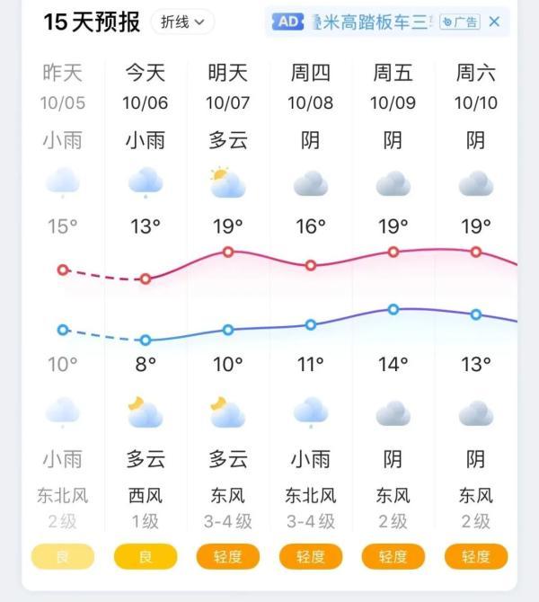 雨雨雨+断崖式降温，西安人挺住！下一次放假还是…  第3张