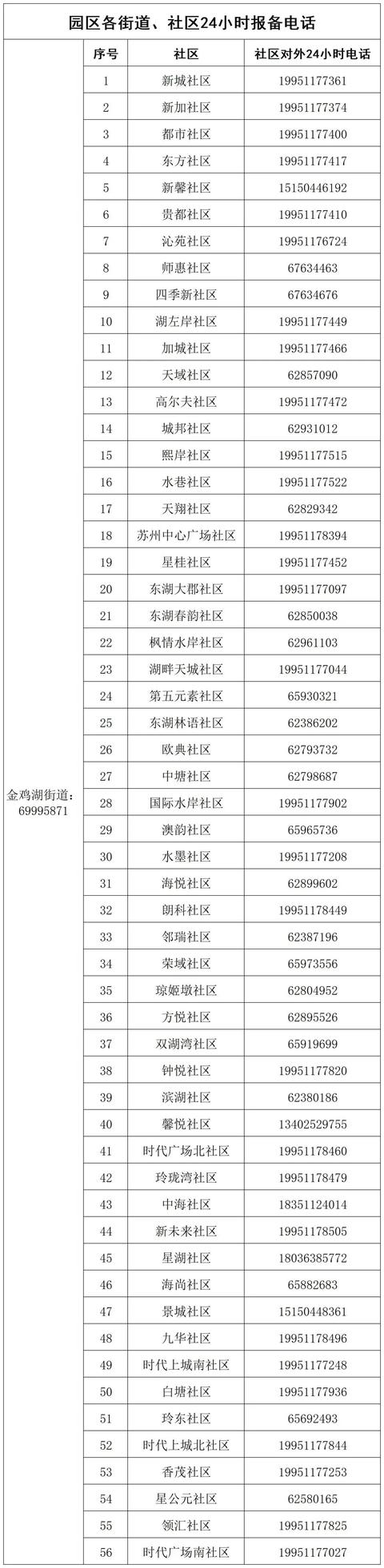 关于苏州工业园区核酸检测的公告  第6张