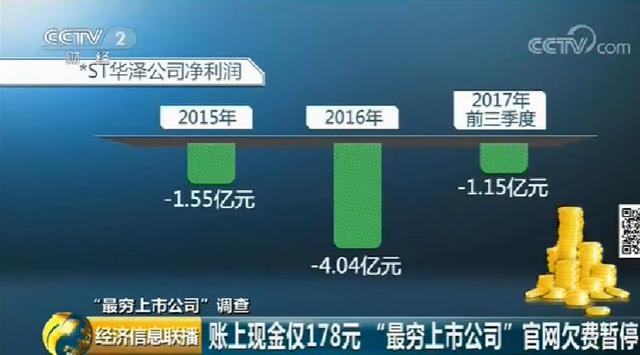 这家最穷上市公司账上仅178元背后有何隐情？  第3张