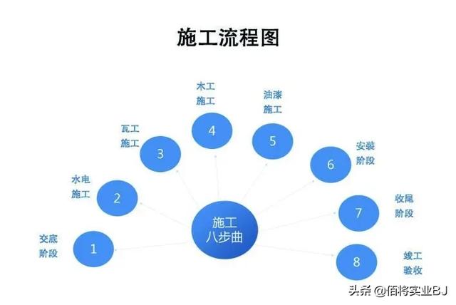 标4栋工程人也可以很文艺  第1张