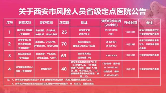 西安高新医院被停职  第2张