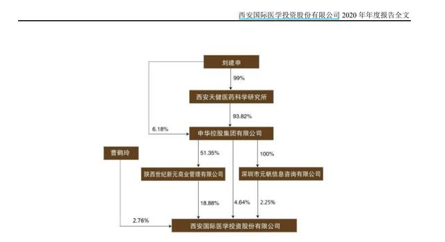 西安高新医院被停职  第4张