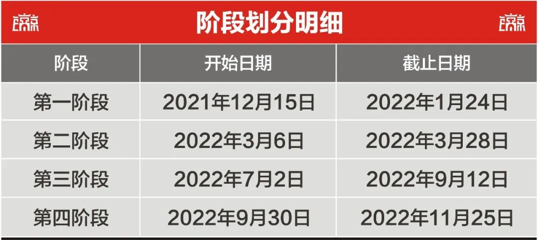 防疫大数据，看看有没有你的小区，西安“封控”小区排行榜-第1张图片