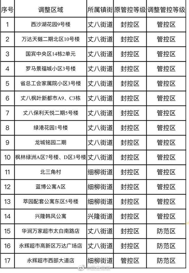 陕西省卫健委：中高风险地区及所在县（市、区）人员严格限制出行  第1张