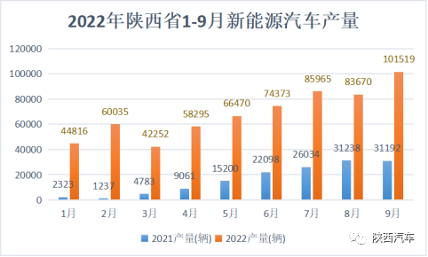 比亚迪能否撬动西安GDP，对此你怎么看-第2张图片